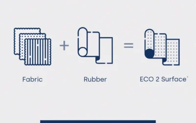กำเนิดยาง ECO 2 Surface